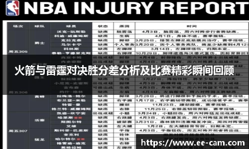 火箭与雷霆对决胜分差分析及比赛精彩瞬间回顾